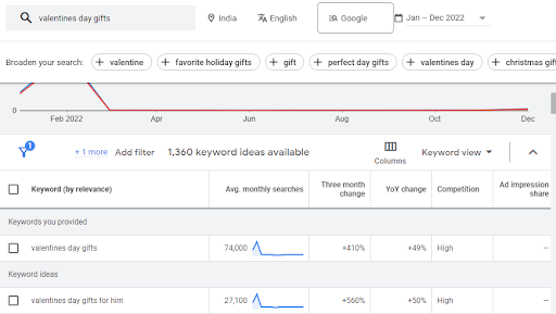 Keyword planner tool screenshot