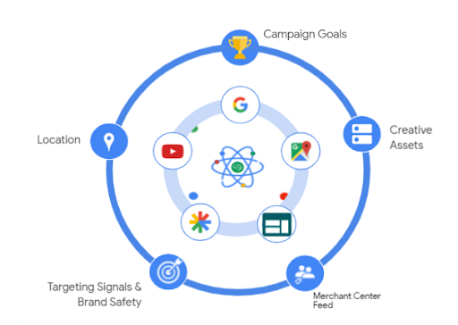 Optimization of campaign settings