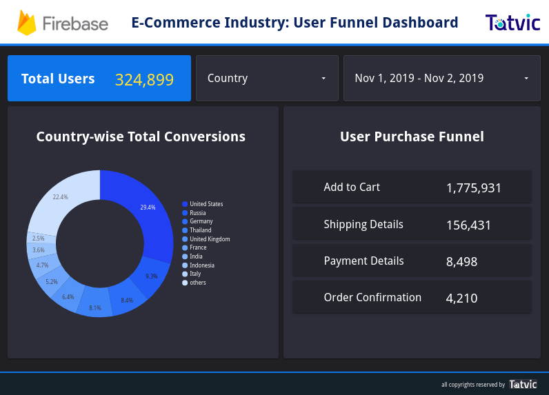 Firebase-BQ