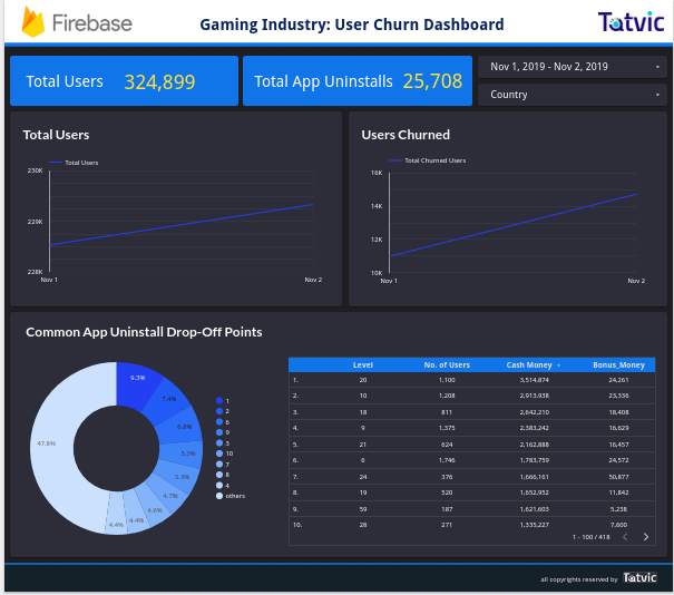 Firebase-BQ