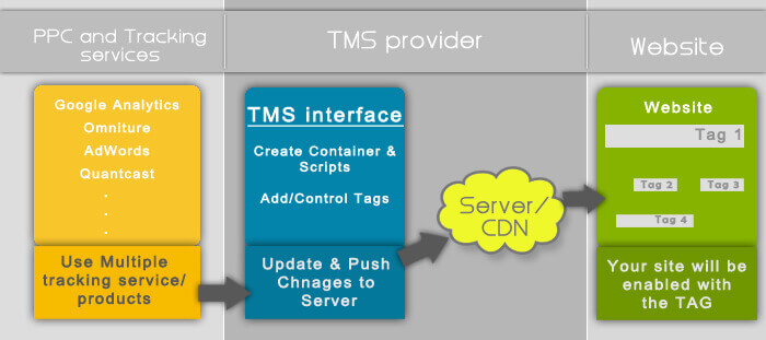 TMS - How it works? TMS - How it works?
