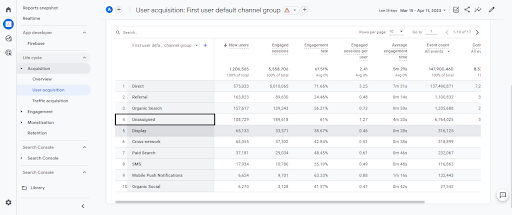 Unassigned - Channel report