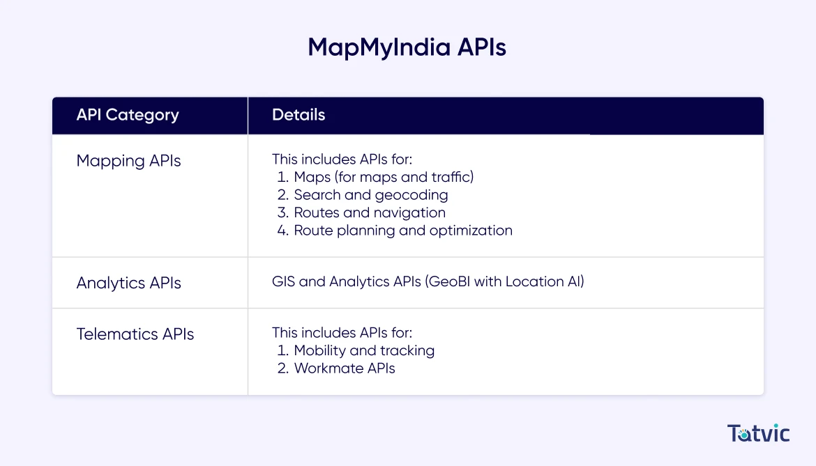 MapMyIndia API's