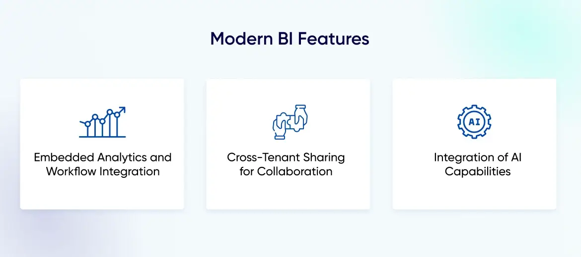 Modern Business Intelligence (BI) Features.