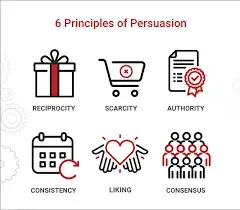 6 Principles of Persuasion