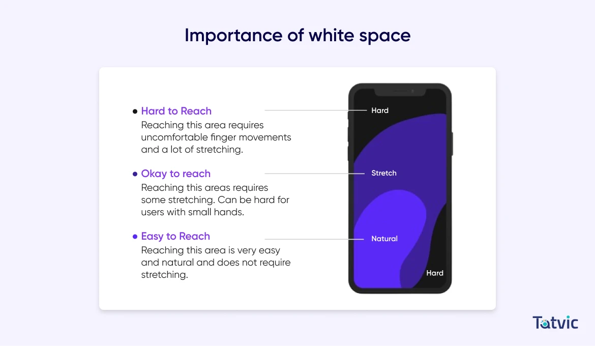 Importance of White Space to Engage Users with better CTA buttons.
