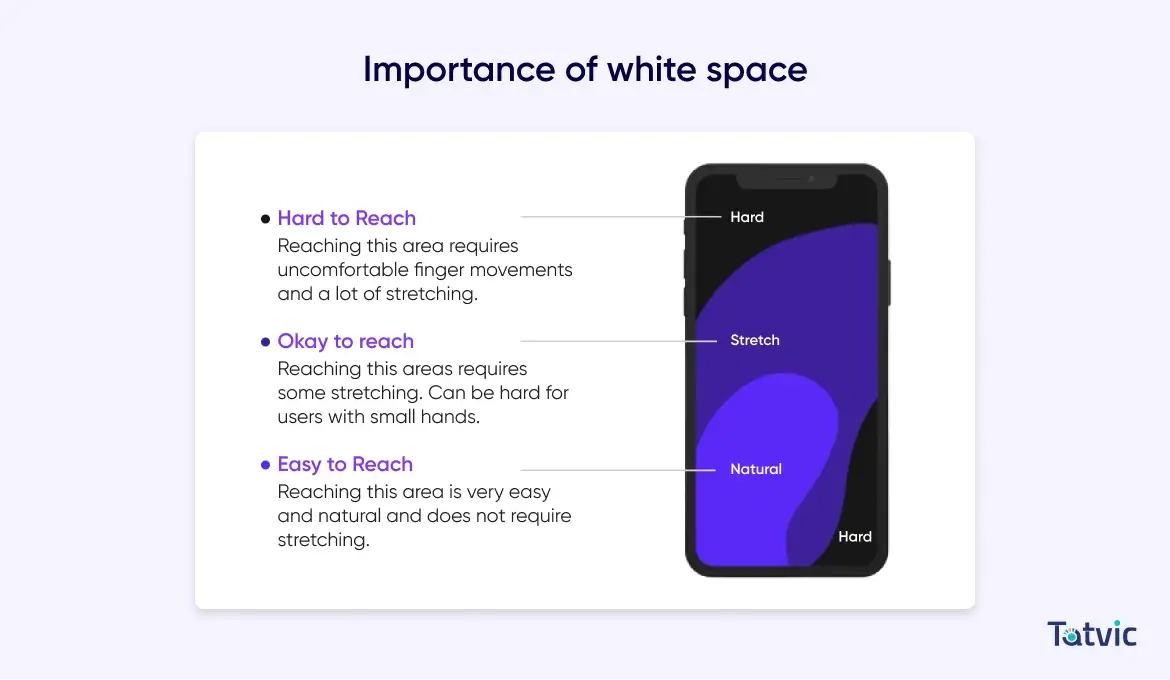 Importance of White Space to Engage Users with better CTA buttons.