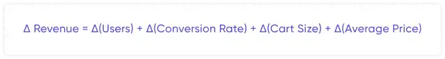 Δ Revenue = Δ(Users) + Δ(Conversion Rate) + Δ(Cart Size) + Δ(Average Price