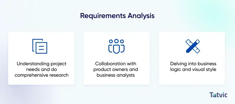 Mobile App UX Design Process: Step 1 - Requirements Analysis