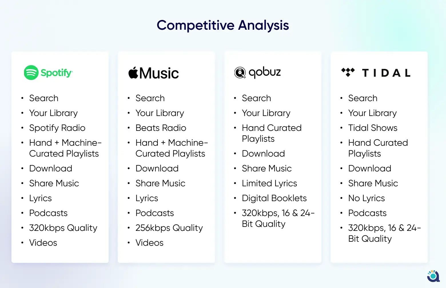 UX Competitive Analysis