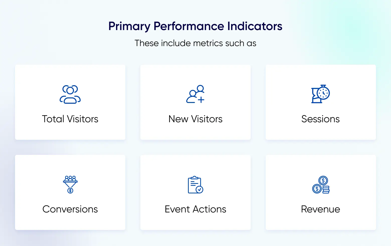 Landing page components: Primary Performance Indicators