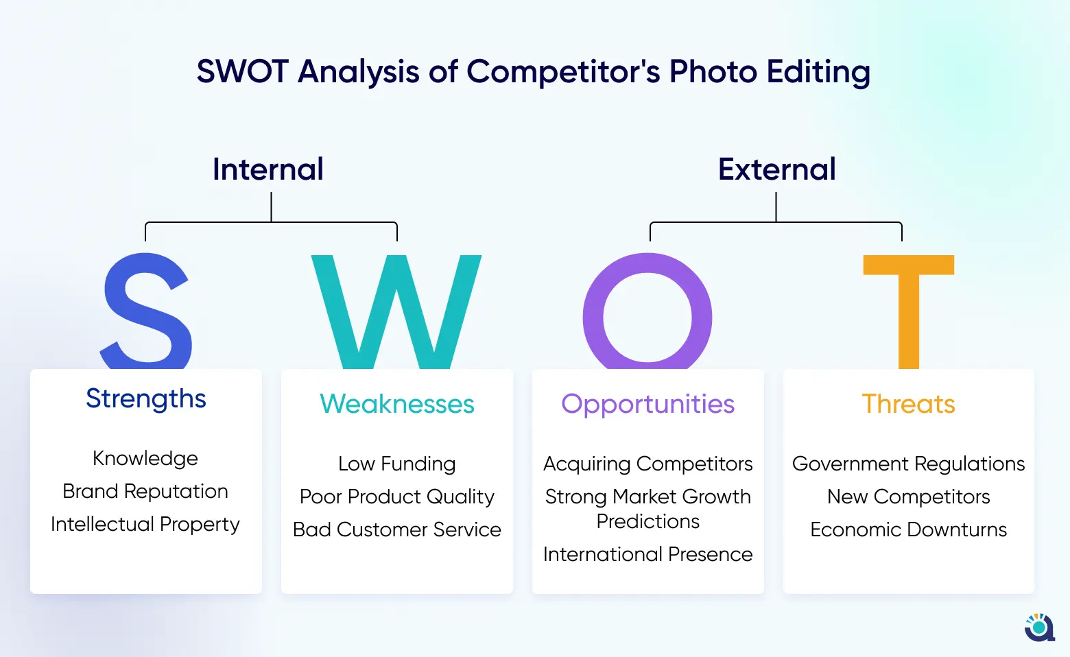 SWOT Analysis of Competitor's photo editing app.