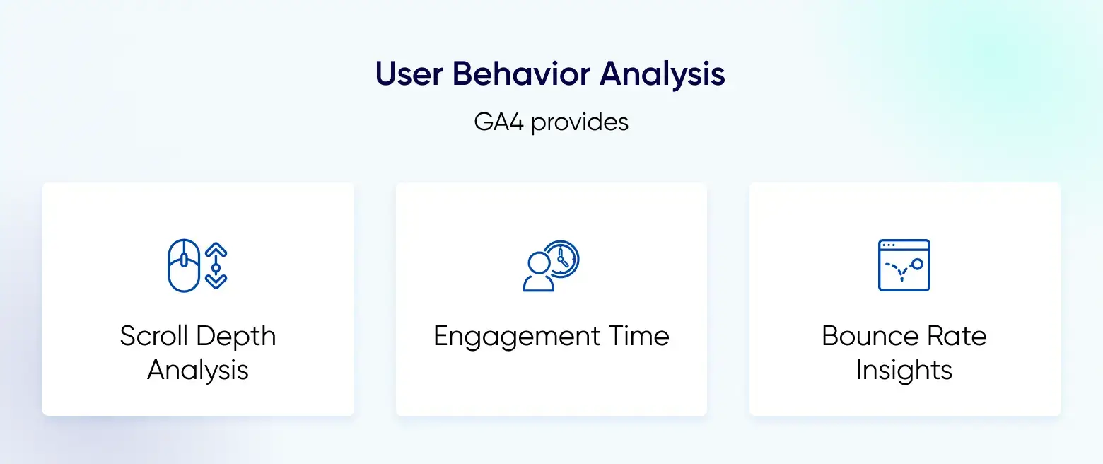 Landing page components: User Behavior Analysis