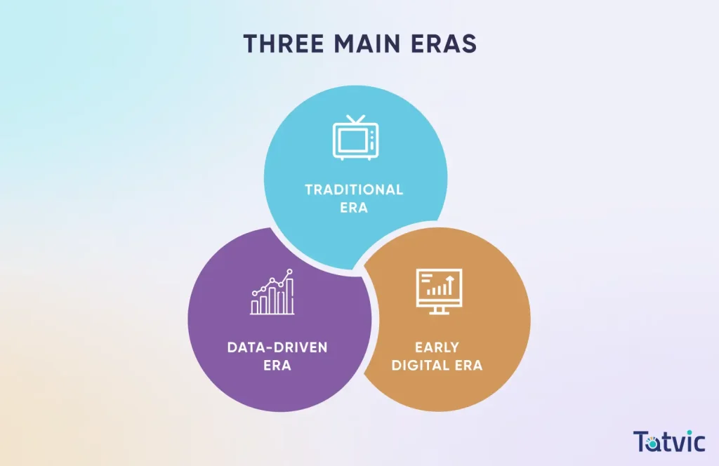 ERAs of Marketing Automation - Tatvic Analytics