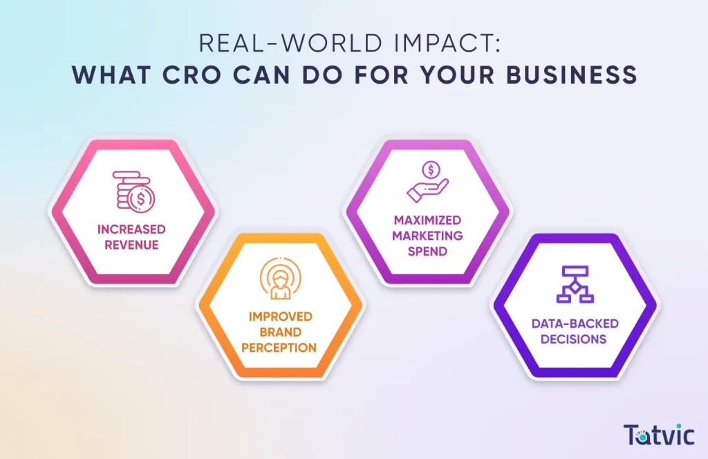 Real-World Impact What CRO Can Do for Your Business
