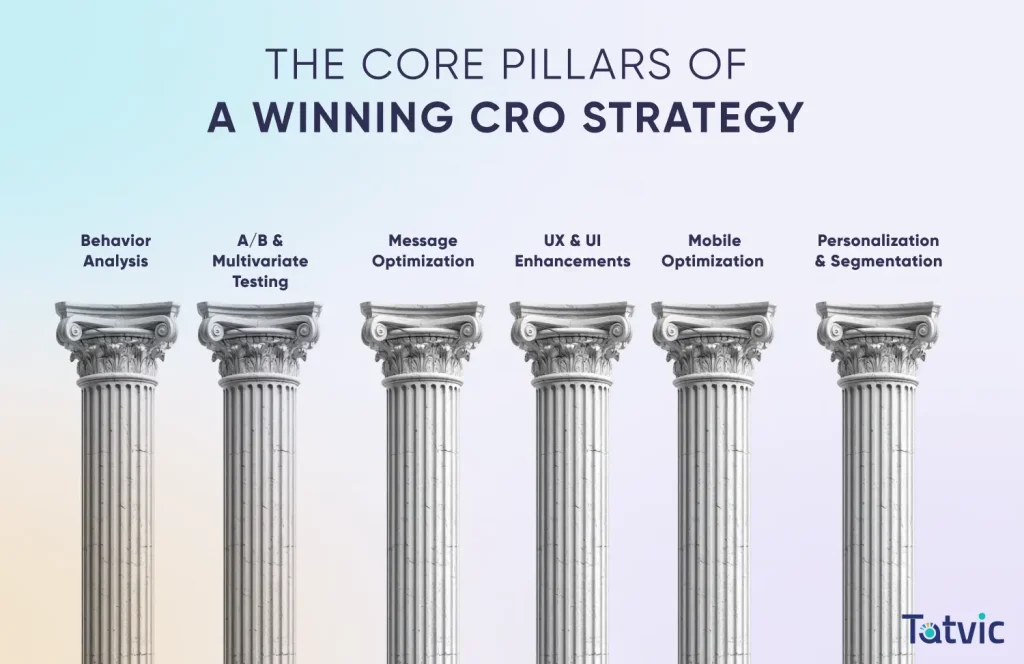 The Core Pillars of a Winning Conversion Rate Optimization (CRO) Strategy