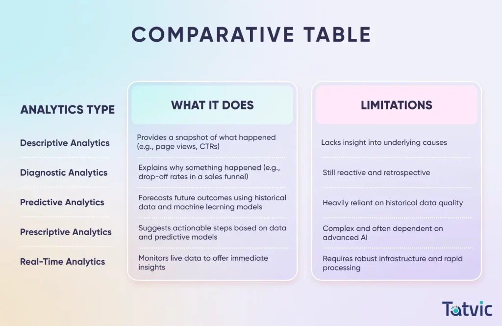 Traditional Analytics vs Real-Time, Predictive Analytics