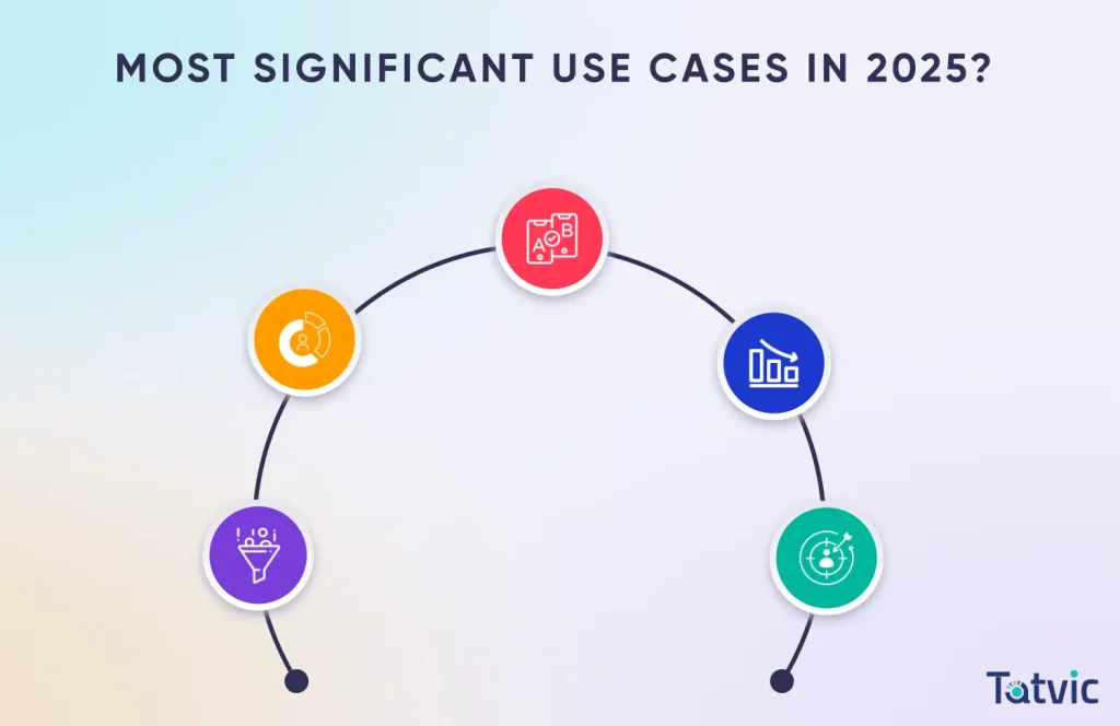 What Are the Most Significant Use Cases of Digital Marketing Analytics in 2025 - Tatvic