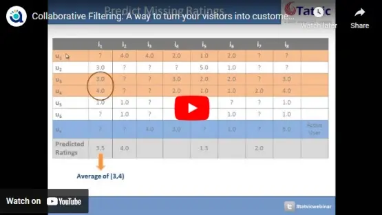 Collaborative Filtering: A Way to Turn Your Visitors into Customers