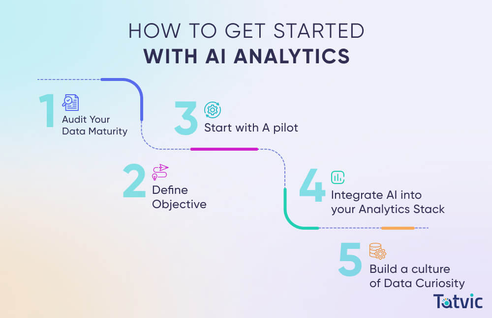 5 Steps Roadmap to guide you through in your journey to integrate Advance AI Analytics