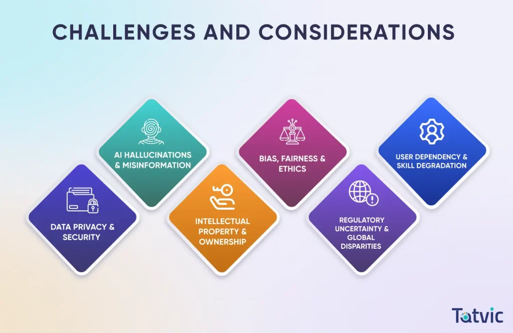 Challenges and Considerations of Using Generative AI Services