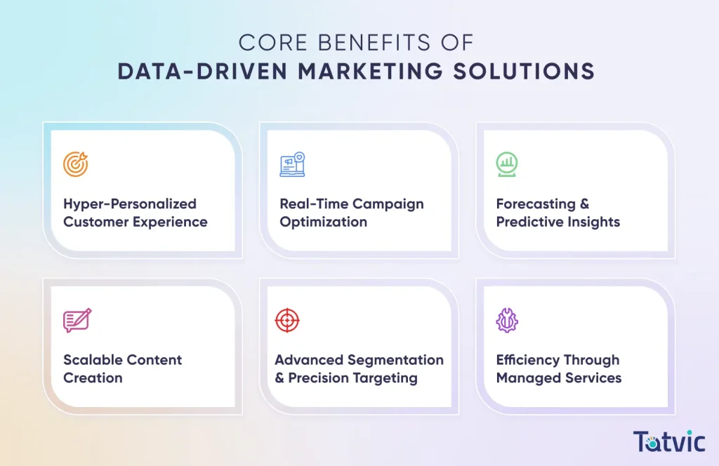 Core Benefits of Data-Driven Marketing Solutions - Tatvic