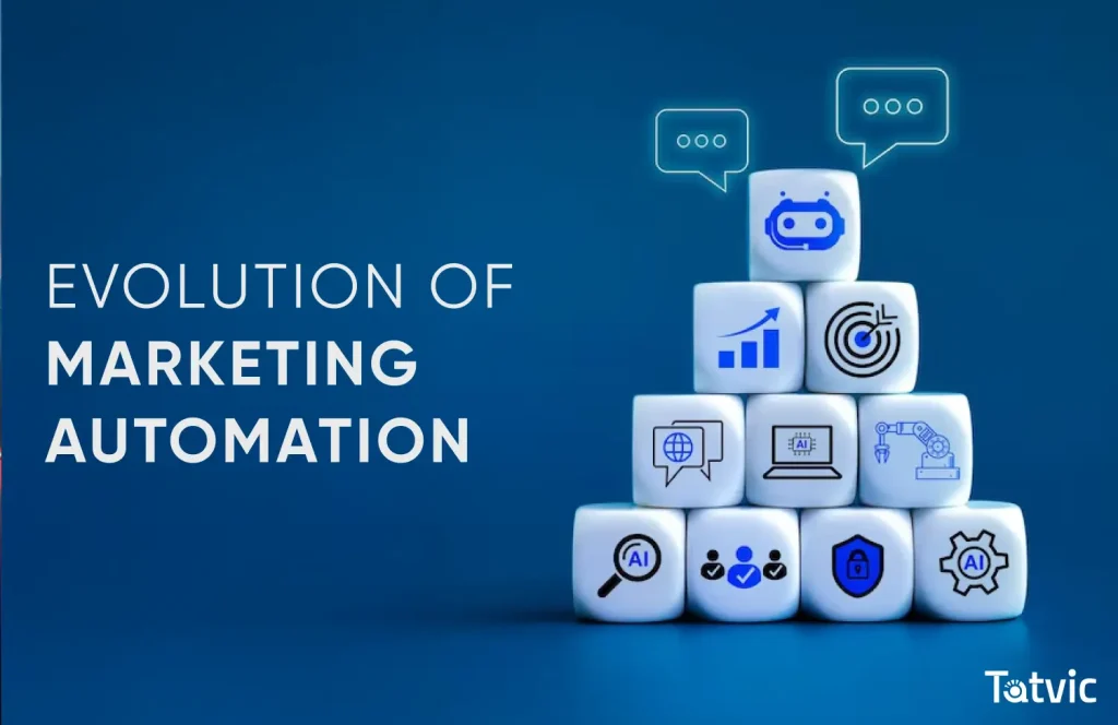 Evolution of Marketing Automation