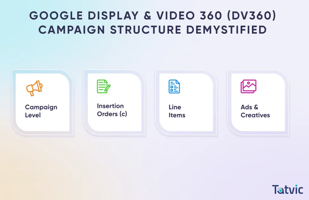 Google Display & Video 360 (DV360) Campaign Structure Demystified - Tatvic