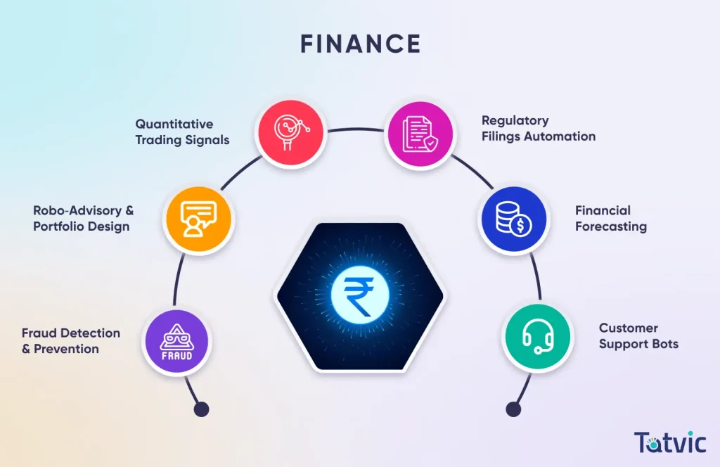 Industry Applications of Generative AI Services in Finance Industry