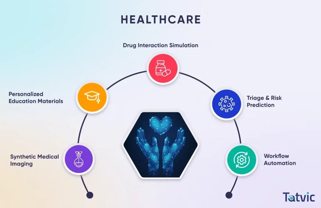 Industry Applications of Generative AI Services in Healthcare Industry