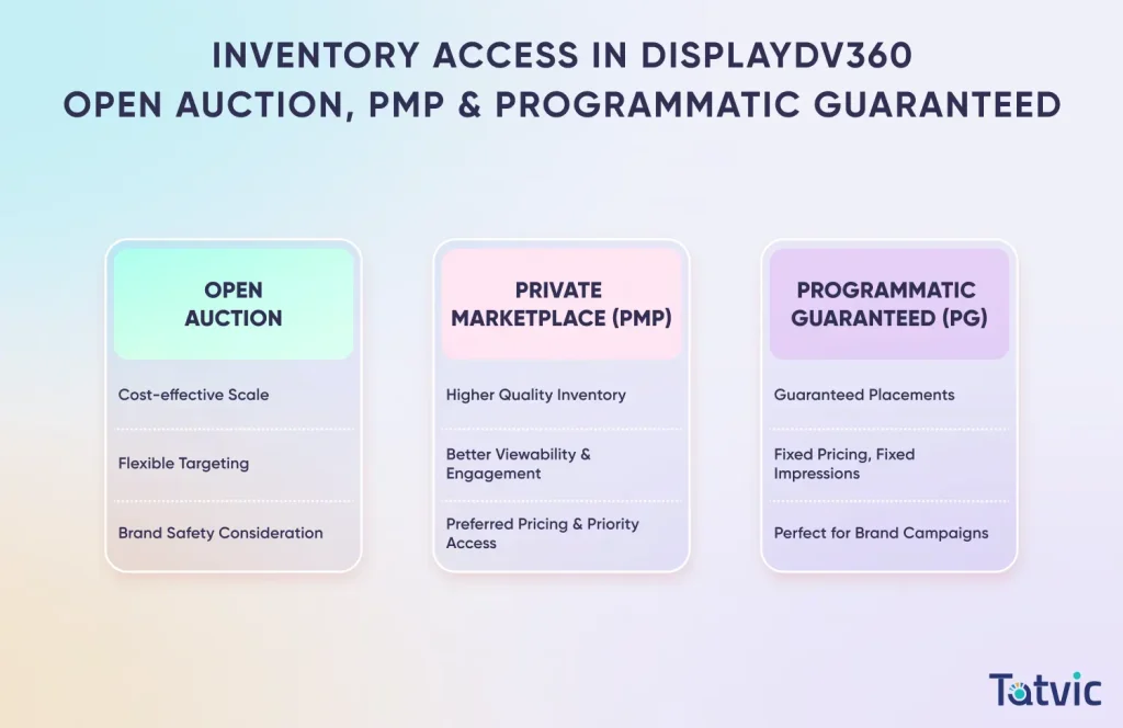 Inventory Access in Display & Video 360 (DV360) - Tatvic