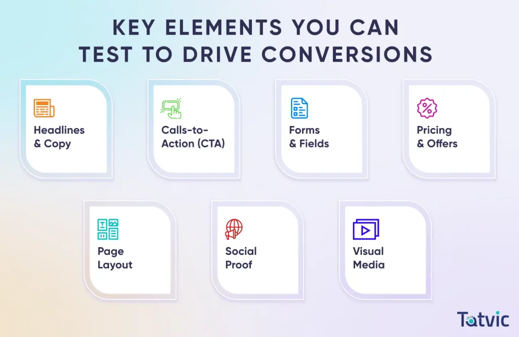 Key Elements You Can Test to Drive Conversions- Tatvic Analytics