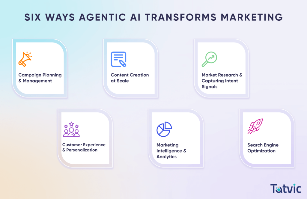 6 Ways How Agentic AI Is Transforming Marketing in 2025 - Tatvic