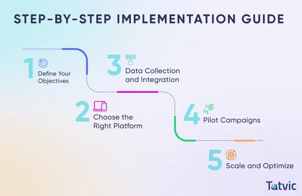 Steps to Implementing Generative AI in Marketing - Tatvic