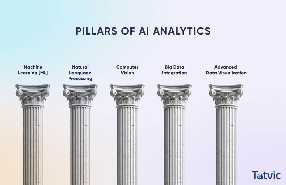 The Pillars of Advance AI Analytics - Tatvic Analytics