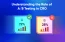 Understanding the Role of AB Testing in CRO - Tatvic