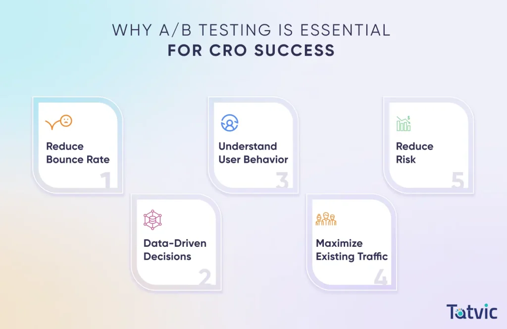 Why AB Testing Is Essential for CRO Success - Tatvic