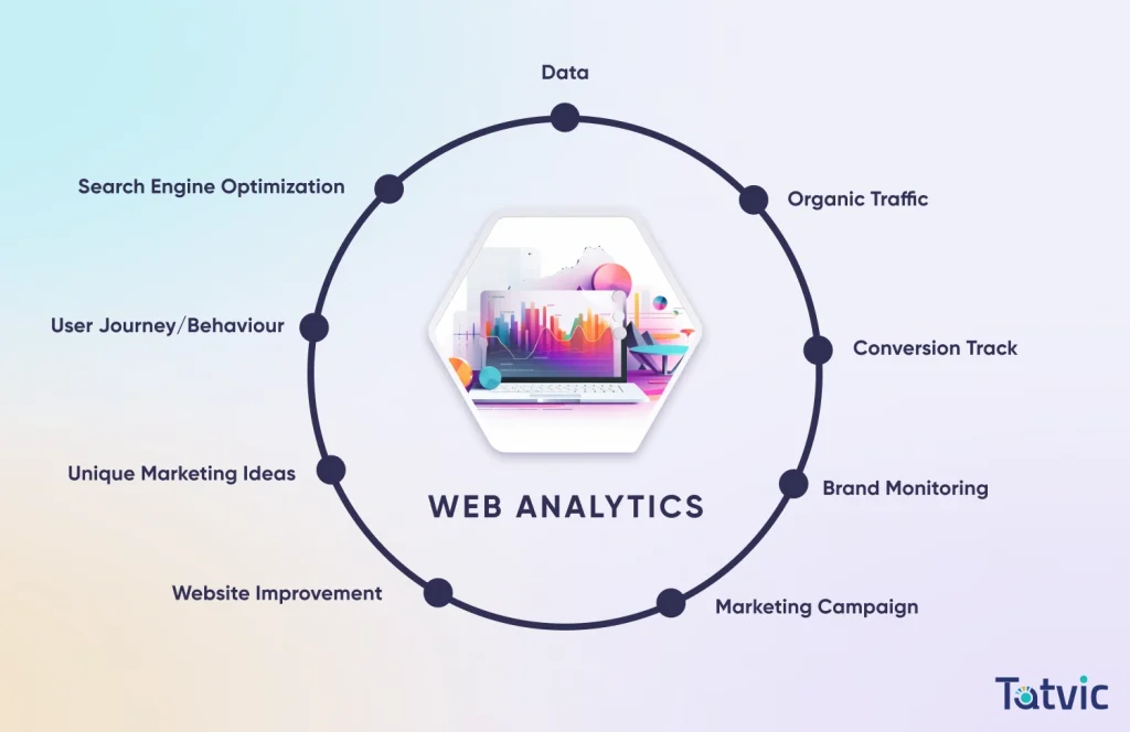 Tatvic's Web Analytics Strategies for Smarter & Faster Growth