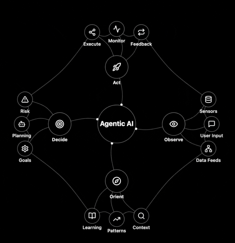 agentic-ai-tatvic